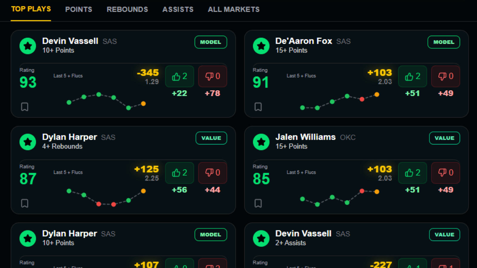 Model Punt Club